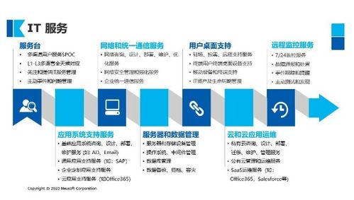 東軟云科技榮獲Clutch全球具影響力技術(shù)服務(wù)供應(yīng)商，彰顯技術(shù)實(shí)力