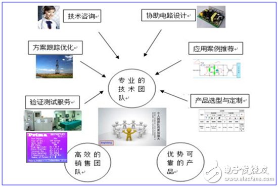 君耀電子 深耕汽車電子領域，前瞻布局物聯網，打造基準/監控/保護電路技術新標桿