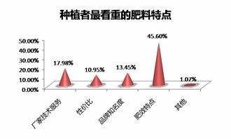 農資市場一線調研 產品偏好、品牌影響力與技術服務深度解析