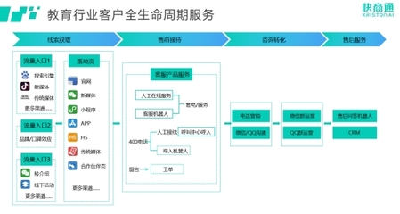 快商通榮登中國科學(xué)院《互聯(lián)網(wǎng)周刊》榜單，創(chuàng)新領(lǐng)跑教育咨詢智能客服賽道