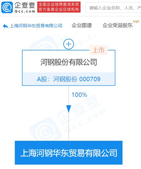 河鋼股份拓展業(yè)務(wù)版圖，新設(shè)貿(mào)易公司強(qiáng)化進(jìn)出口代理服務(wù)