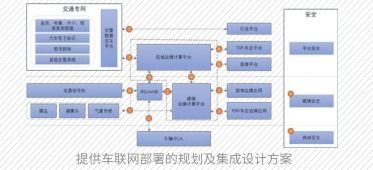 《物聯(lián)網(wǎng)技術(shù)服務(wù) 新基建產(chǎn)品手冊(cè)2.0版深度觀察》