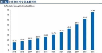 物聯(lián)網(wǎng)技術(shù)服務(wù)賦能新零售 行業(yè)研究報告