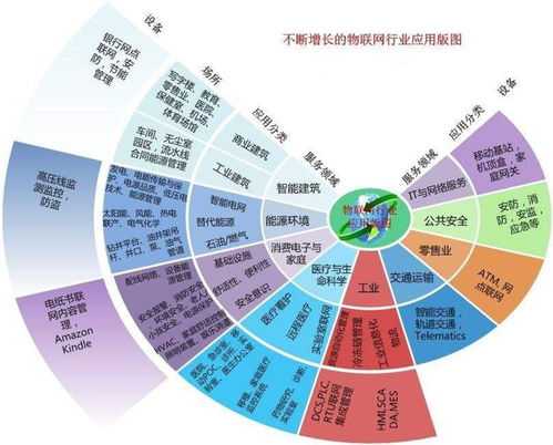 信銳技術(shù) 監(jiān)控攝像頭物聯(lián)網(wǎng)卡引領(lǐng)智慧聯(lián)接新紀(jì)元