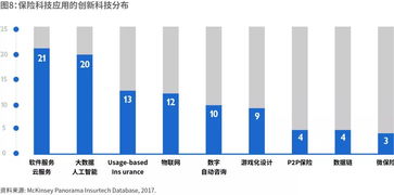風(fēng)起青萍 掃描美國(guó)保險(xiǎn)科技與傳統(tǒng)保險(xiǎn)的融合（二）——物聯(lián)網(wǎng)技術(shù)服務(wù)