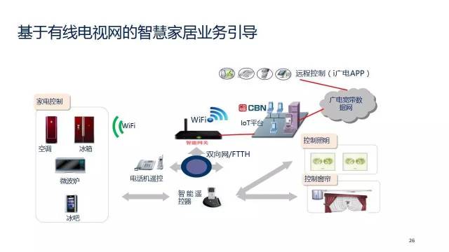 曾慶軍詳析中國(guó)廣電物聯(lián)網(wǎng)規(guī)劃 物聯(lián)網(wǎng)成為廣電新增長(zhǎng)極